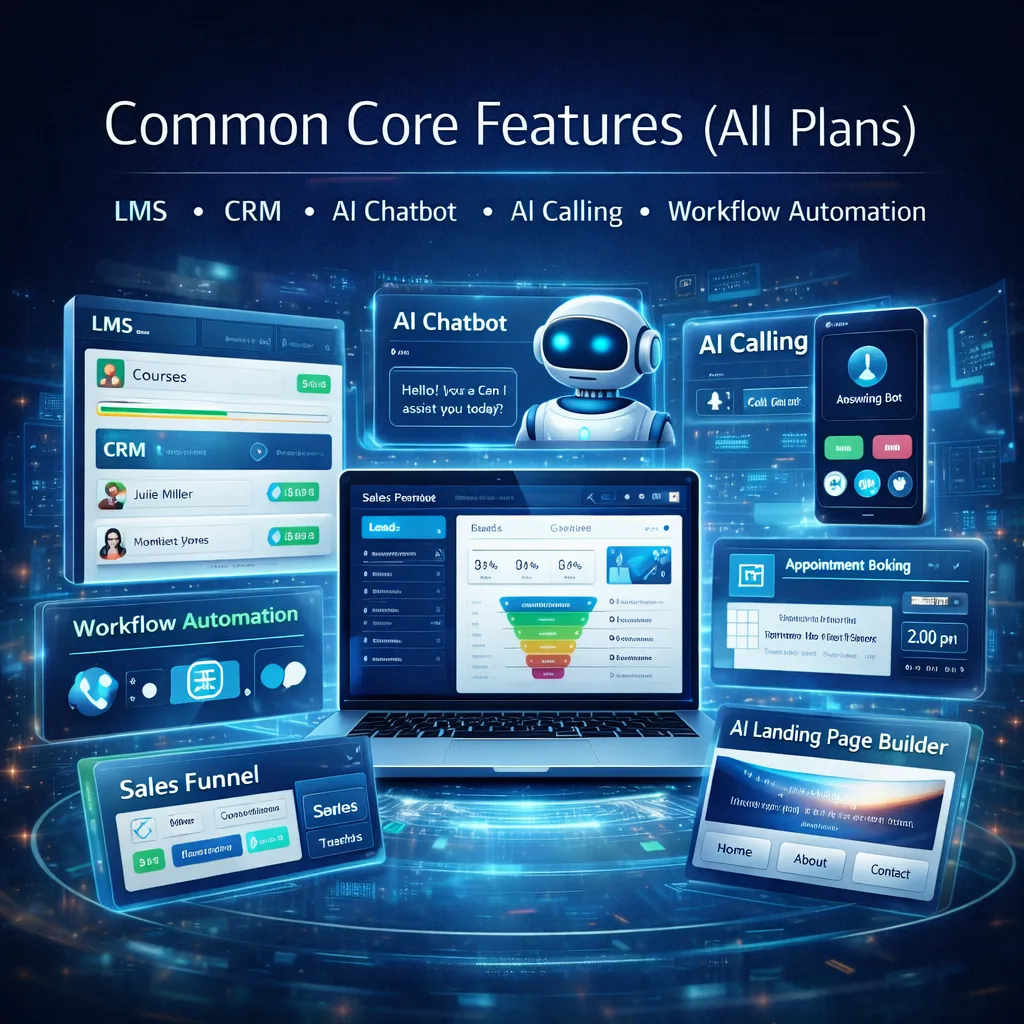 Common core features across all plans — CRM, AI Chatbot, AI Calling, Workflow Automation